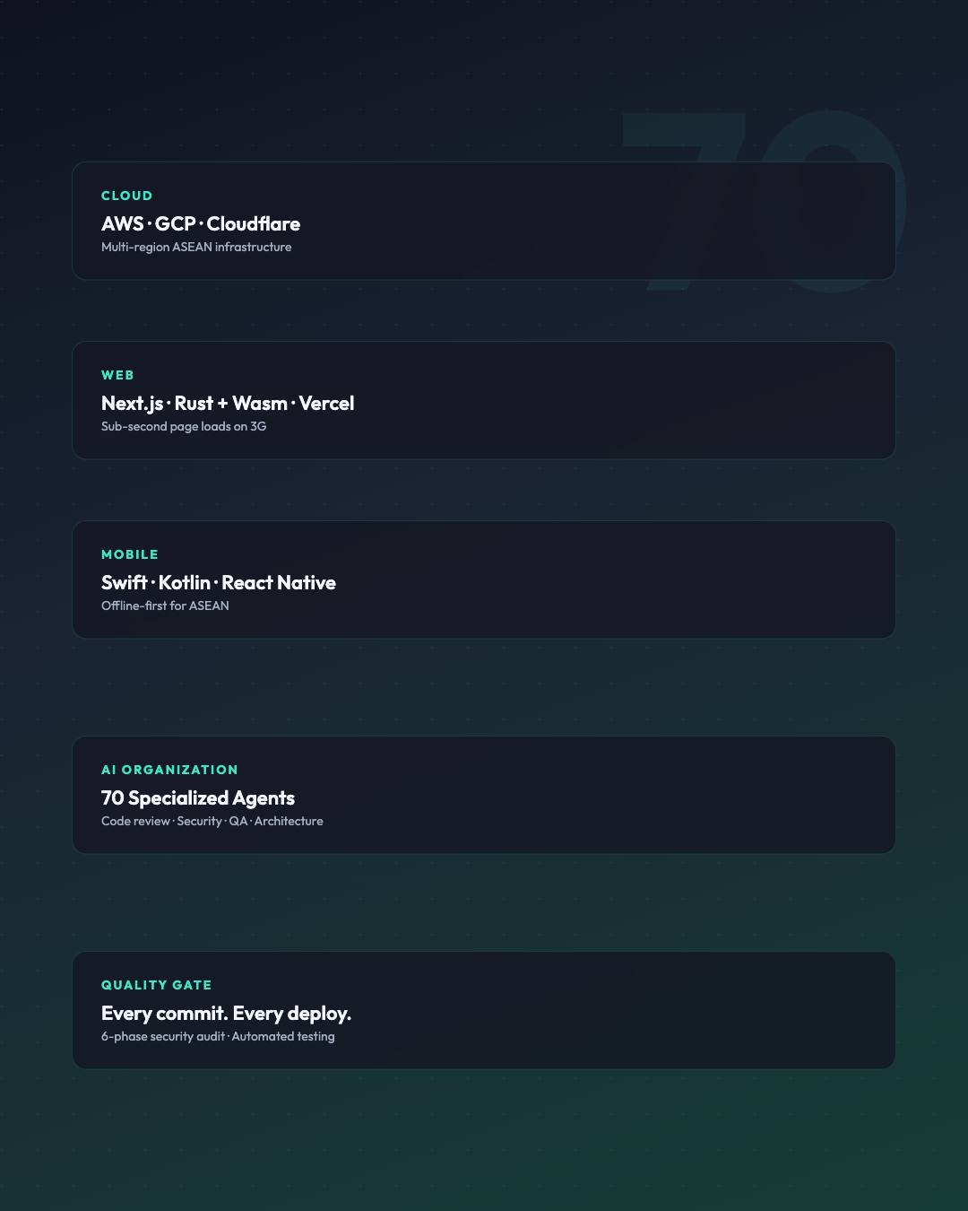 tmk Inc. technology stack — Cloud, Web, Mobile, AI Organization