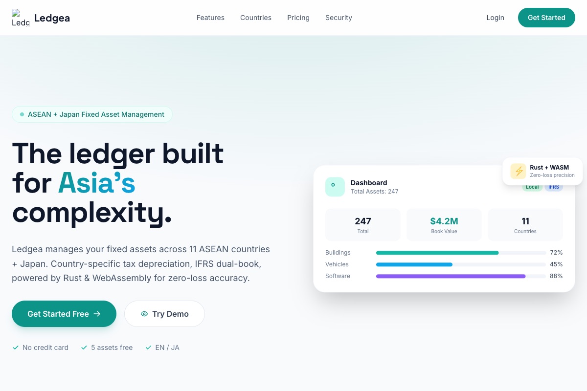 Ledgea — ASEAN fixed asset management SaaS dashboard