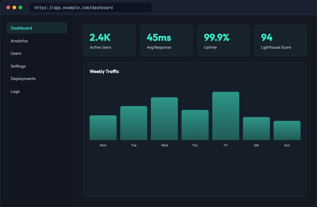 Next.js web application dashboard with metrics and analytics